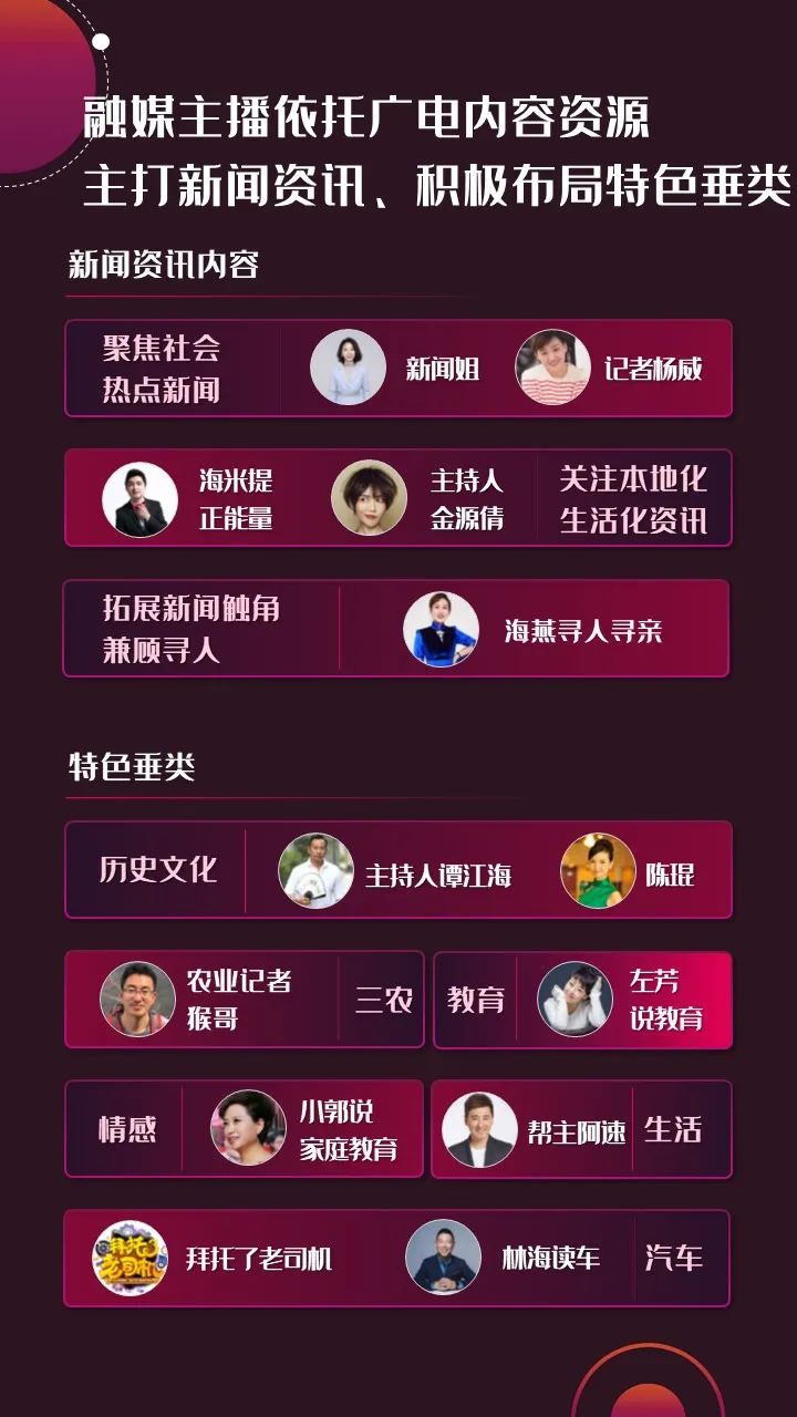 2022年上半年，省級(jí)廣電“融媒主播”哪家強(qiáng)？