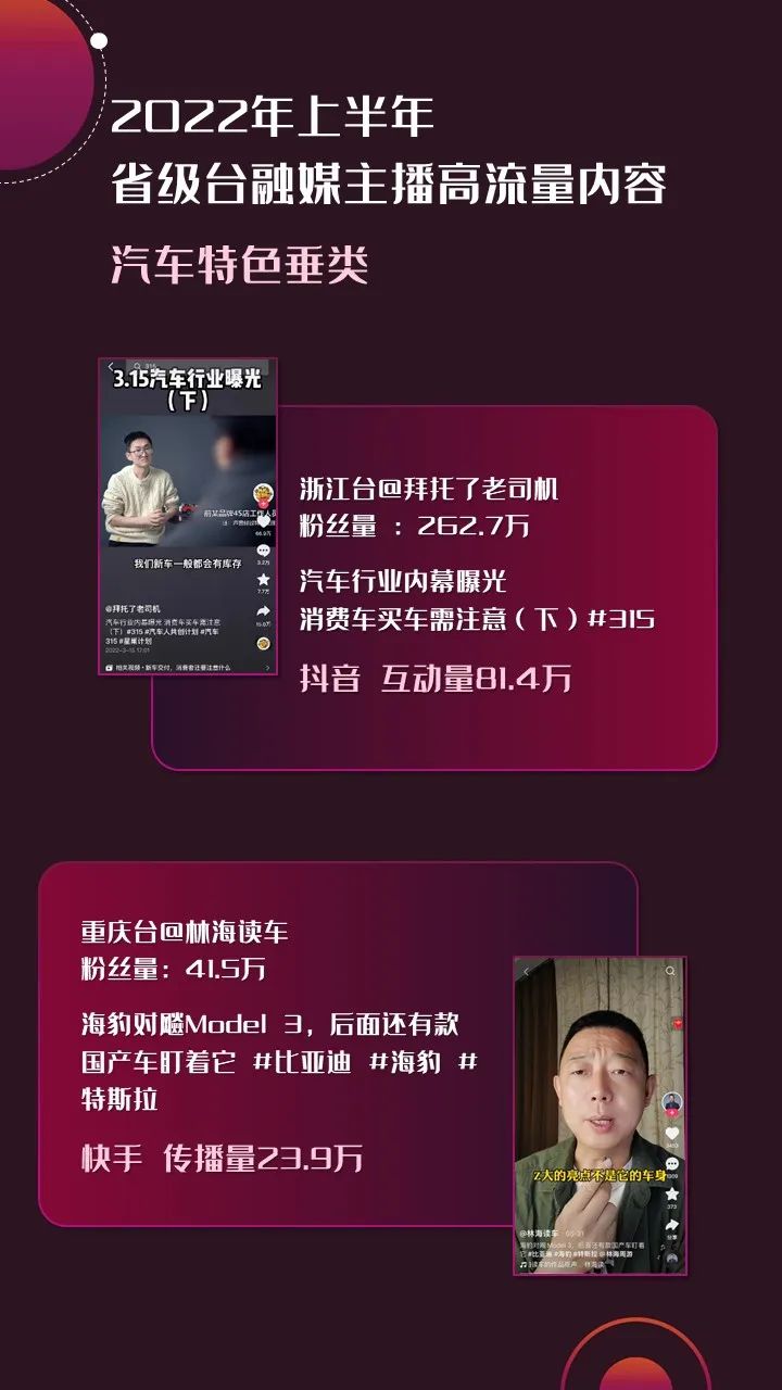 2022年上半年，省級(jí)廣電“融媒主播”哪家強(qiáng)？