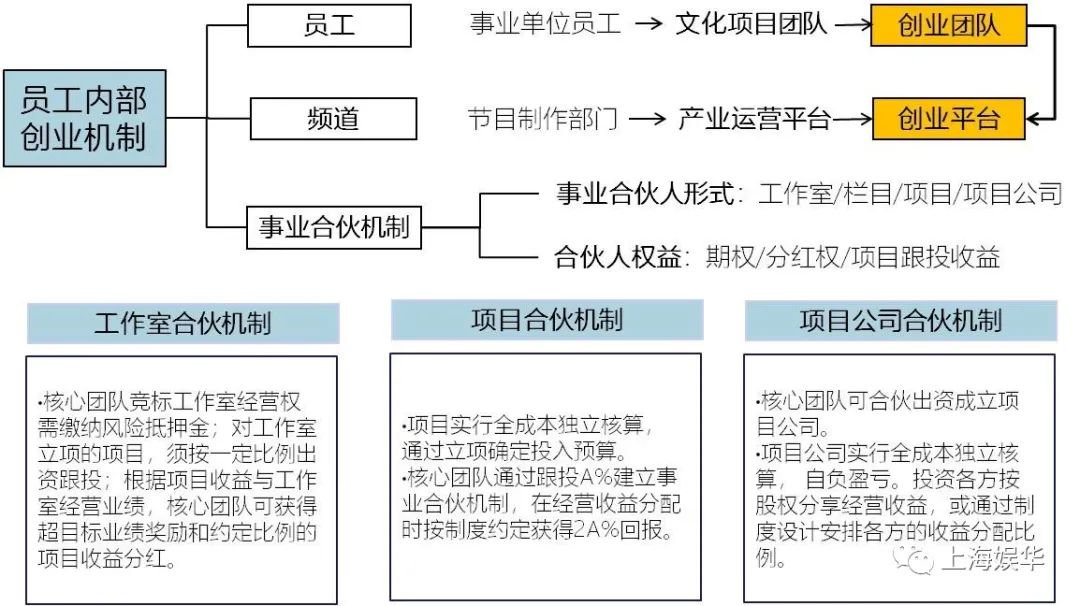 廣電媒體轉(zhuǎn)型升級(jí)，需要實(shí)現(xiàn)“新四化”