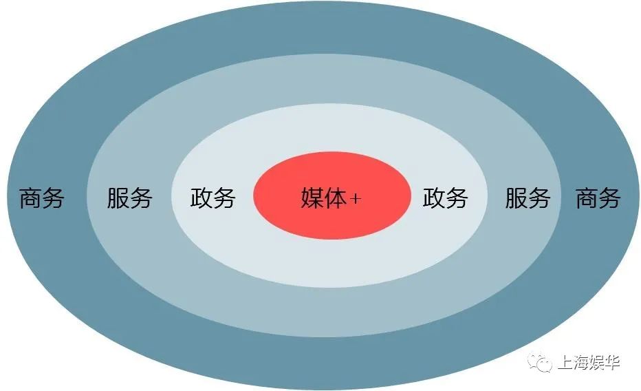 廣電媒體轉(zhuǎn)型升級(jí)，需要實(shí)現(xiàn)“新四化”