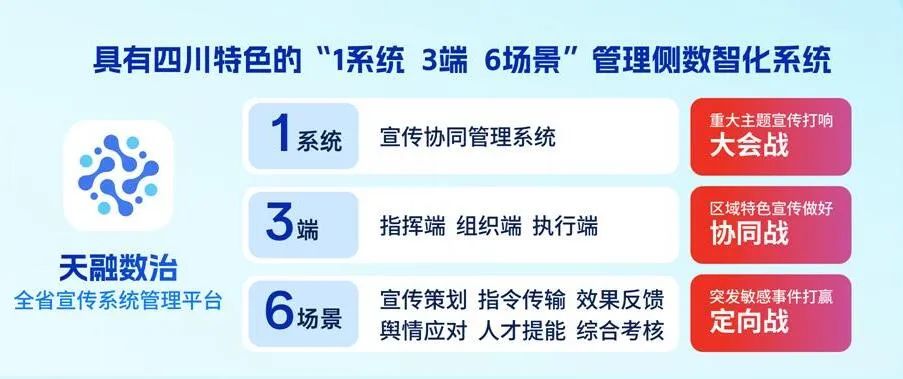 四川廣播電視臺黨委書記、臺長李鵬：以智能革命推進(jìn)廣電主流媒體系統(tǒng)性變革
