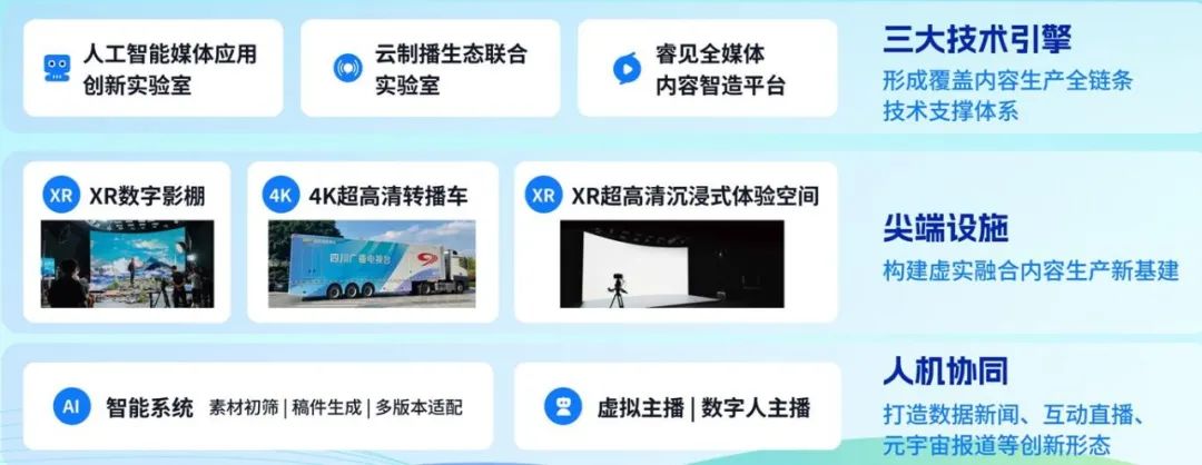 四川廣播電視臺黨委書記、臺長李鵬：以智能革命推進(jìn)廣電主流媒體系統(tǒng)性變革