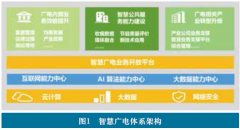 智慧點亮廣電，數(shù)據(jù)刻畫未來——大數(shù)據(jù)助力智慧廣電創(chuàng)新發(fā)展